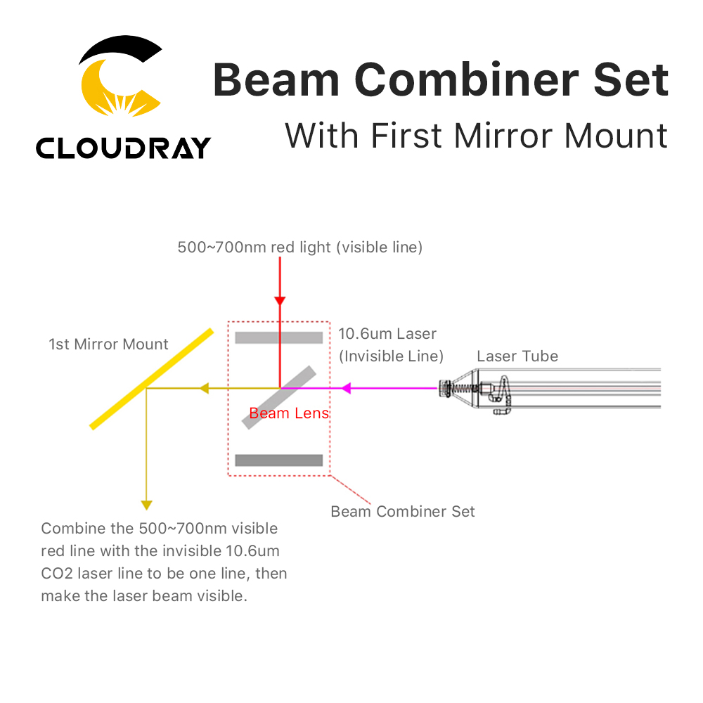 Cloudrayビームコンバイナセット25ミリメートルレーザ - Co2 Laser Mirror のレビューと価格