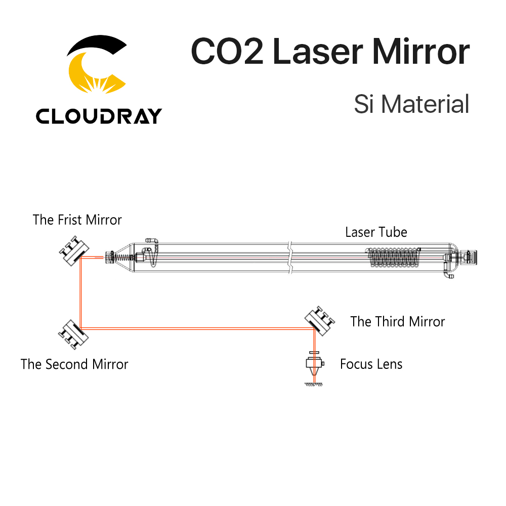 Cloudray Co2レーザー用シリコン反射ミラー、レーザ - Co2 Laser Mirror のレビューと価格