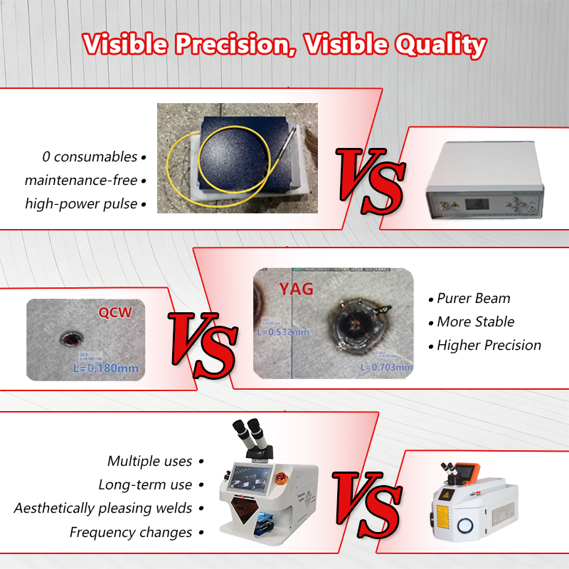 MAXWAVE プロフェッショナル YAG レーザー溶接機  - Industrial Yag Laser のレビューと価格