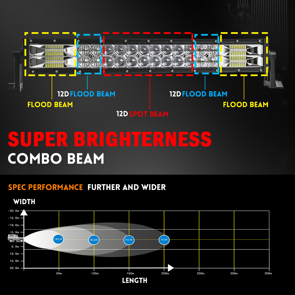 CO LIGHT 22 32 42 52 インチ湾曲 Led - Industrial Laser Beam のレビューと価格