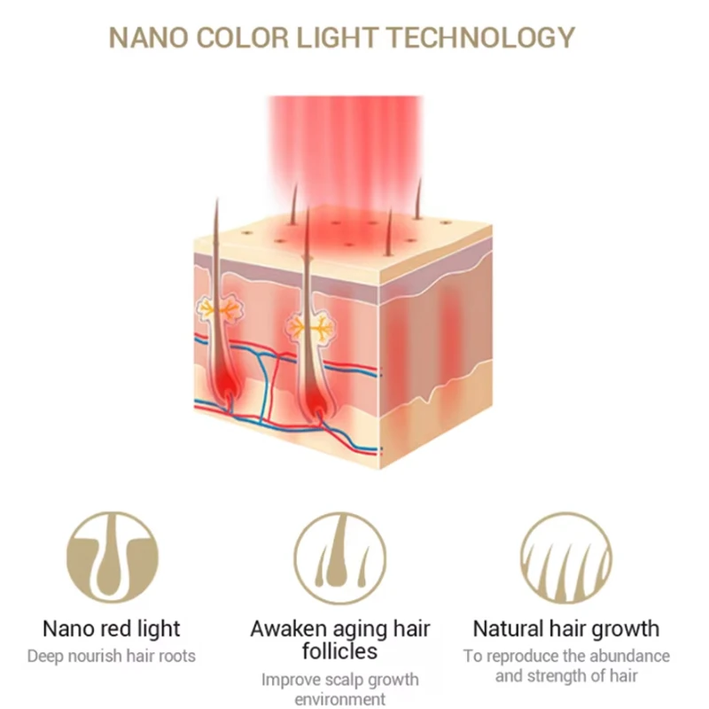 ポータブルレーザー育毛器 RF/EMS/振動機能付き、家庭用 - Industrial Handheld Laser のレビューと価格