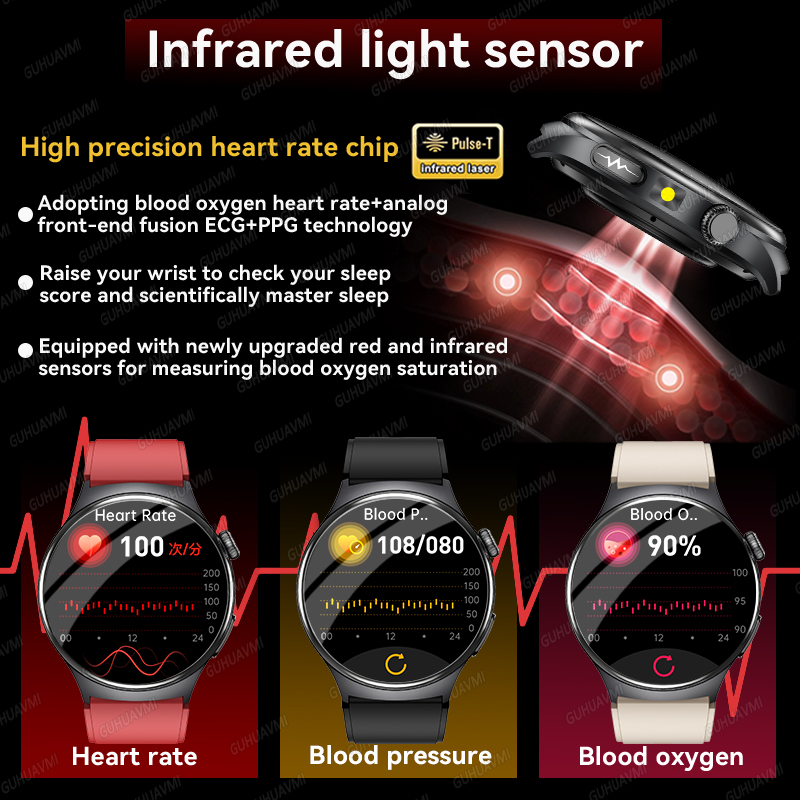 2026年最新精密診断スマートウォッチ 体脂肪 ECG 血中 - Industrial Laser Beam のレビューと価格