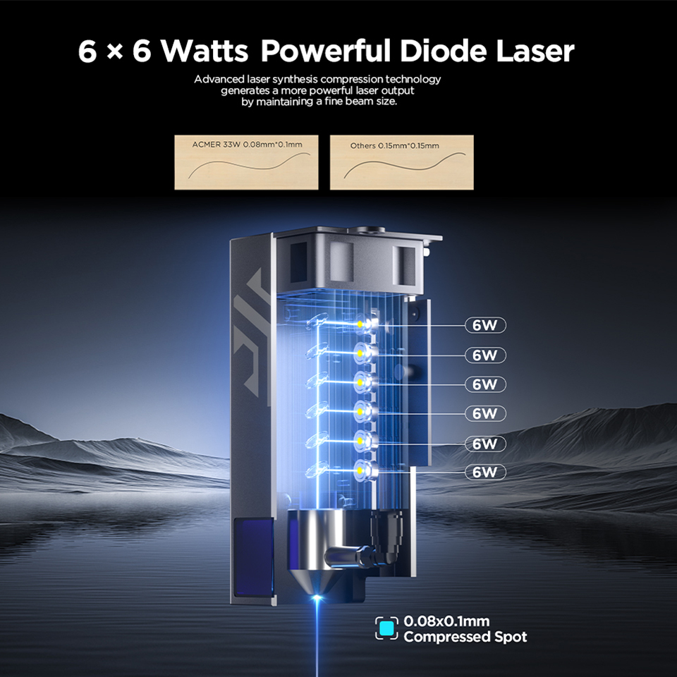 ACMER P2 33W レーザー彫刻・切断機 高出力CNC - Industrial Laser Engraver のレビューと価格